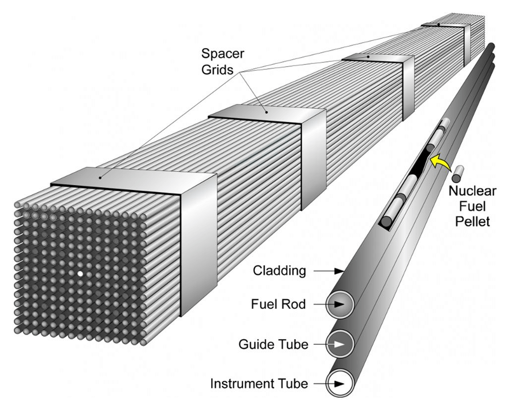 What is spent nuclear fuel? - Deep Isolation