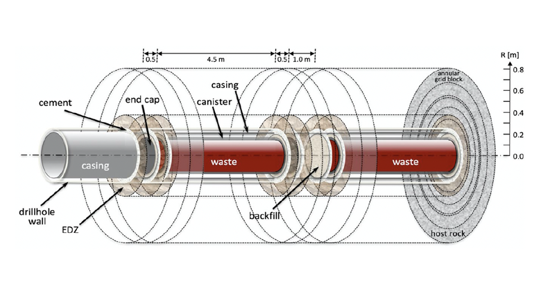 Abstract diagram of canister