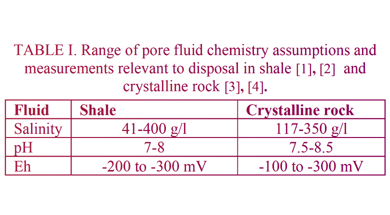 Abstract table of shale host rock properties